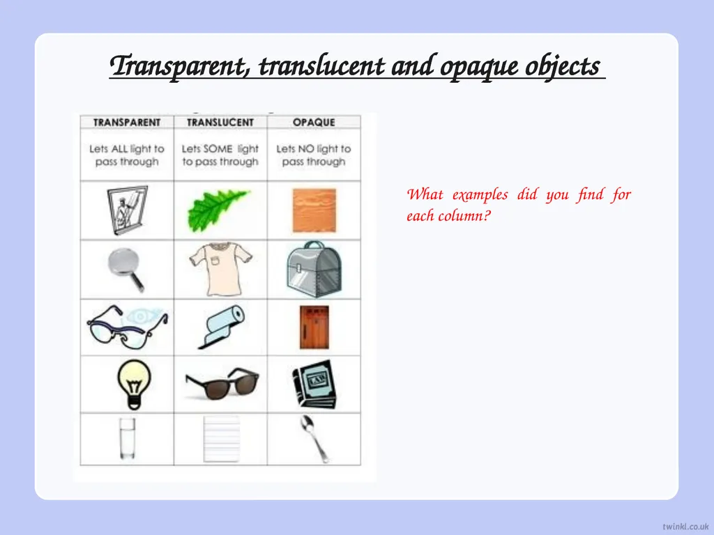 WALT: - recognise how shadows are formed - - slide 8 of 12