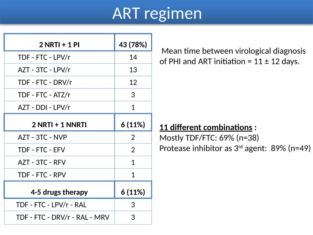 Is twenty-four weeks too short to assess - slide 8 of 15