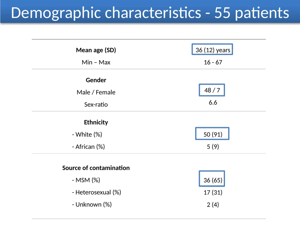 Is twenty-four weeks too short to assess - slide 6 of 15