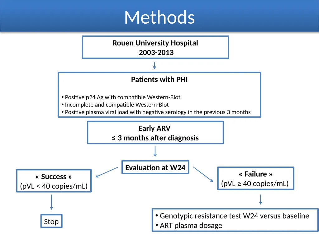 Is twenty-four weeks too short to assess - slide 5 of 15