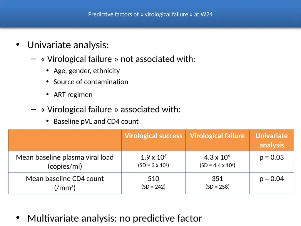 Is twenty-four weeks too short to assess - slide 11 of 15