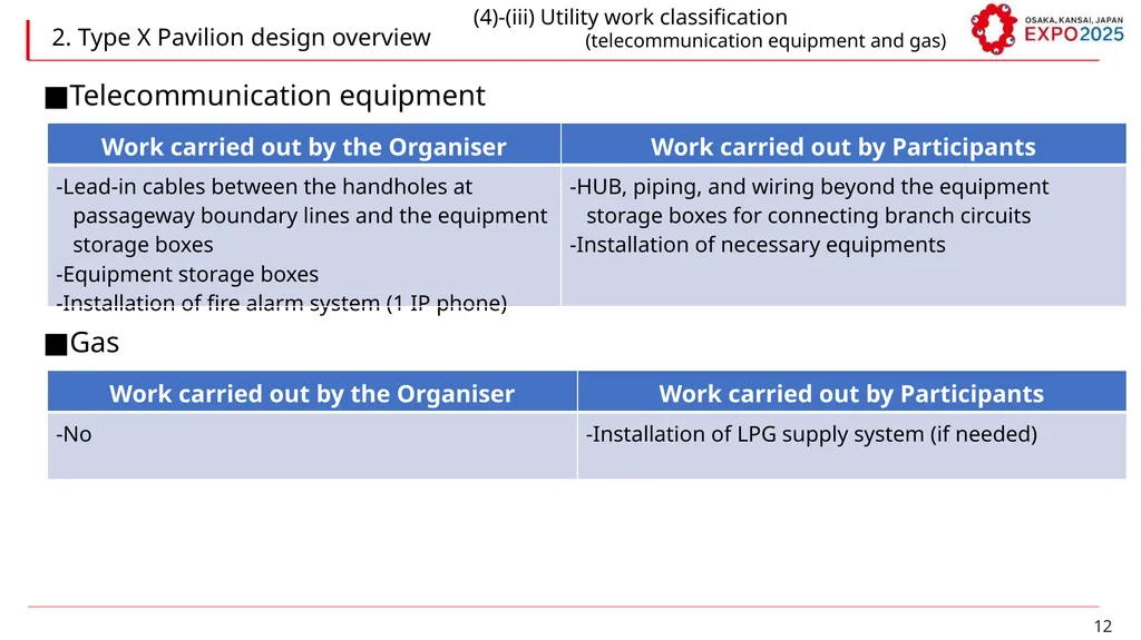W Guidelines for Pavilion Modules (Type X) - slide 12 of 20