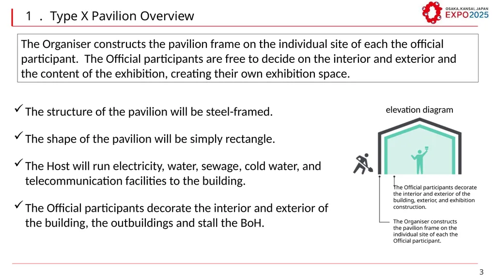 W Guidelines for Pavilion Modules (Type X) - slide 3 of 20
