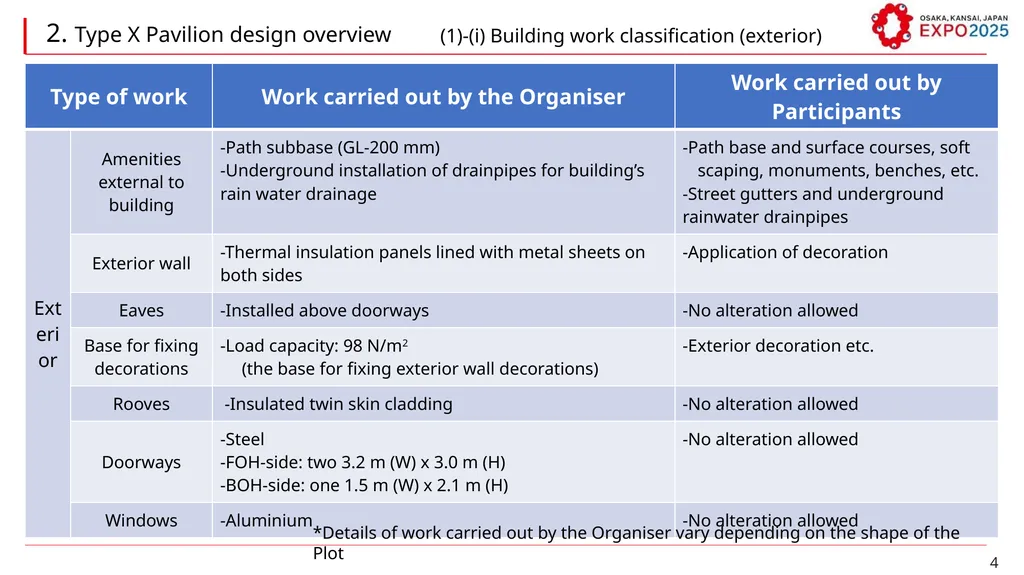 W Guidelines for Pavilion Modules (Type X) - slide 4 of 20