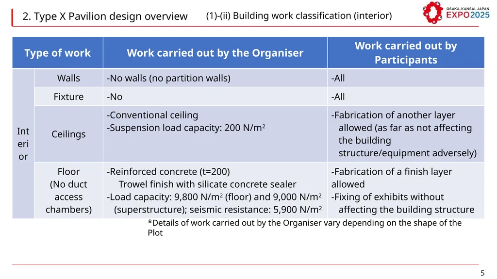 W Guidelines for Pavilion Modules (Type X) - slide 5 of 20