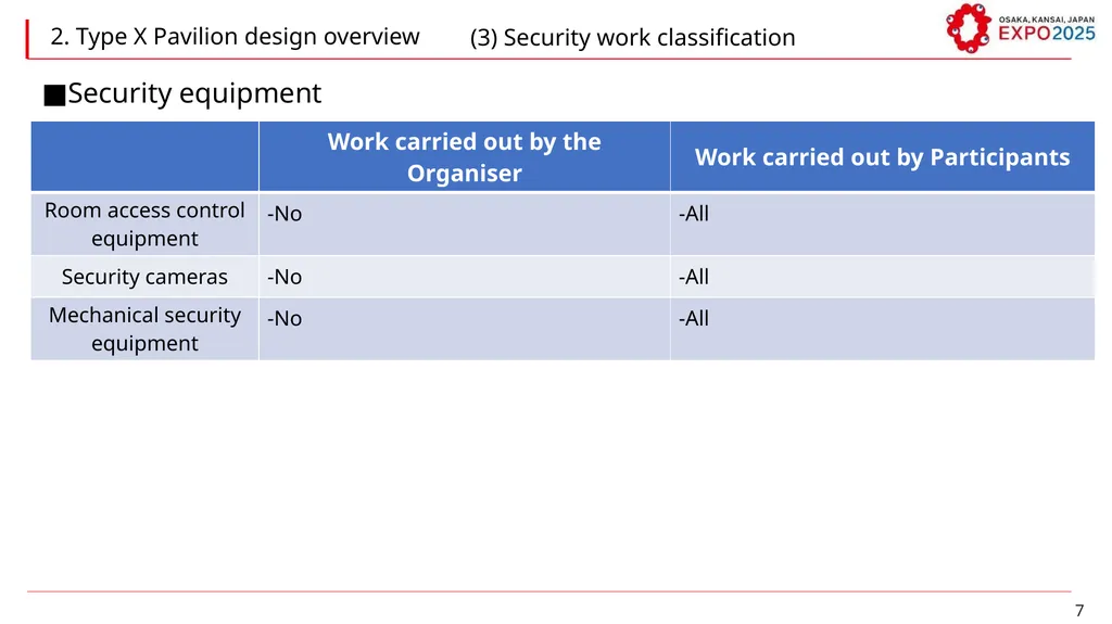 W Guidelines for Pavilion Modules (Type X) - slide 7 of 20