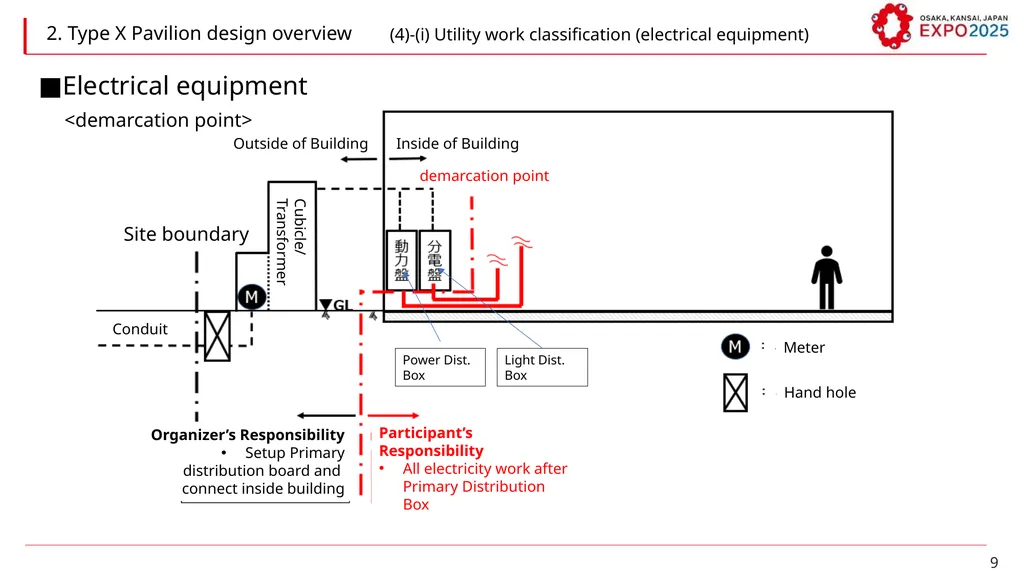 W Guidelines for Pavilion Modules (Type X) - slide 9 of 20