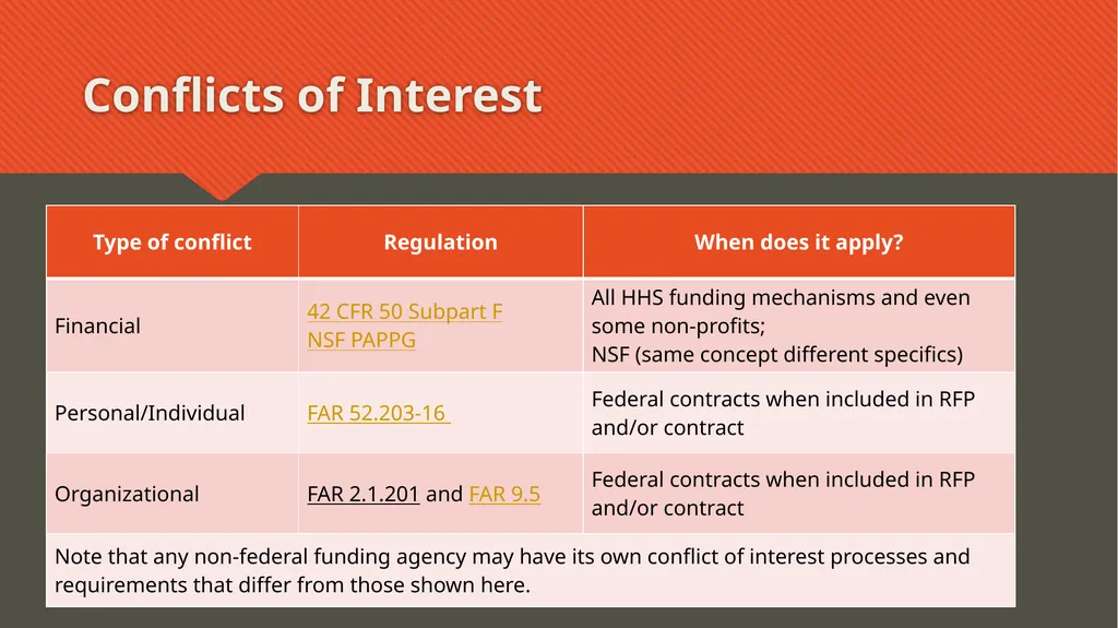 Learn More: Regulatory Updates Amanda R. Humphrey - slide 14 of 24
