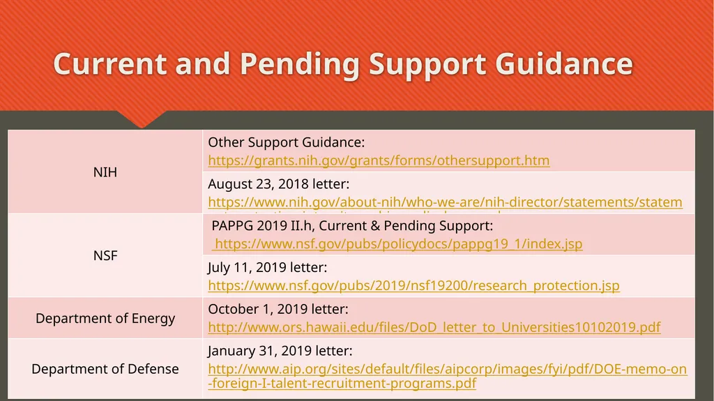 Learn More: Regulatory Updates Amanda R. Humphrey - slide 10 of 24