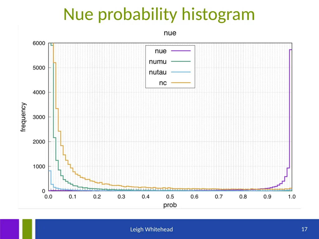 DUNE neutrino flavour identification using a CNN - slide 17 of 19