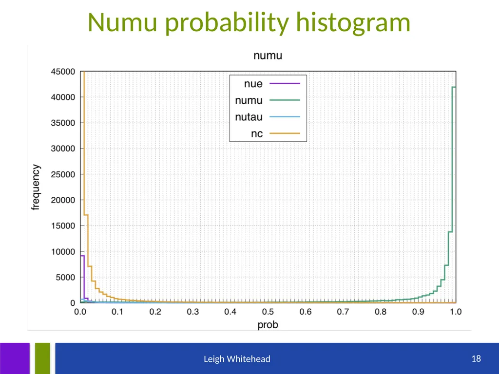 DUNE neutrino flavour identification using a CNN - slide 18 of 19