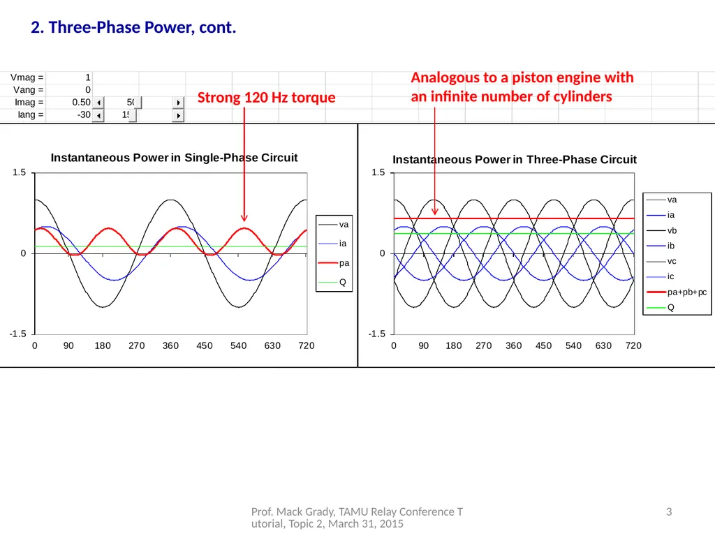 2. Three-Phase Power. 1 Prof. Mack Grady, TAMU - slide 3 of 9