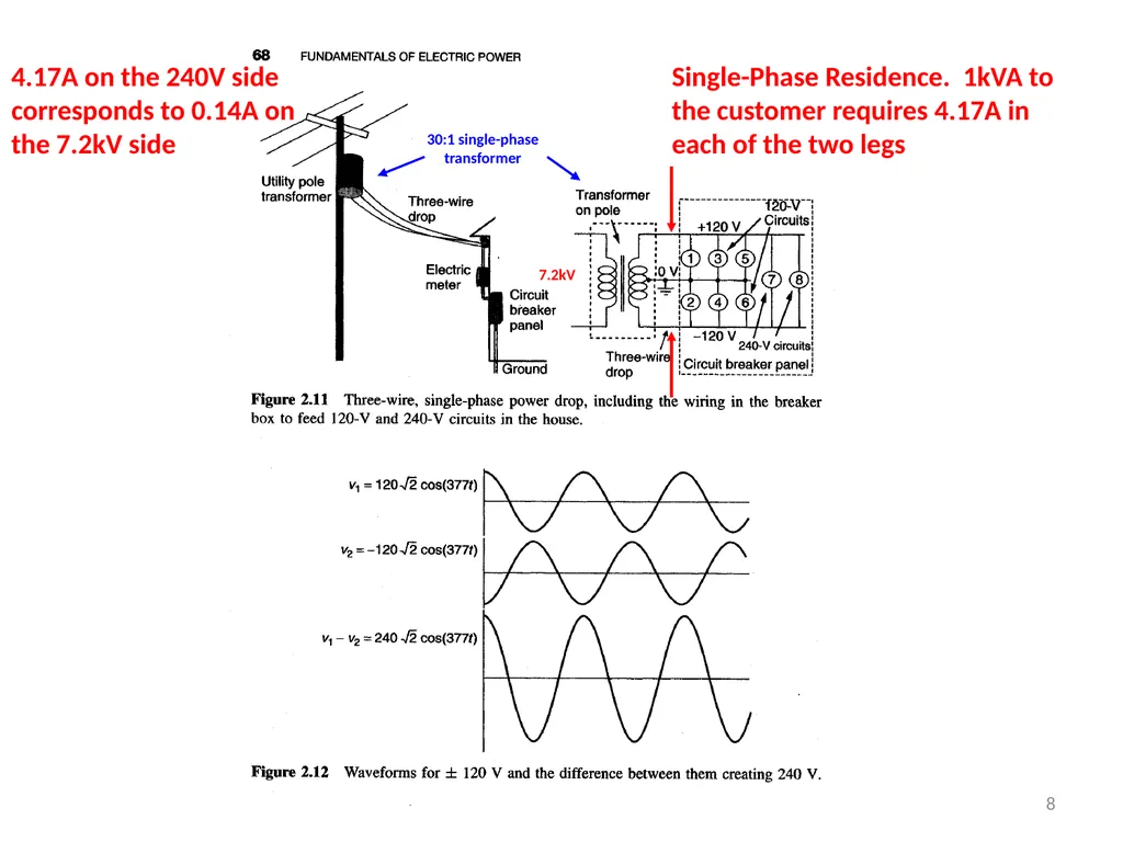2. Three-Phase Power. 1 Prof. Mack Grady, TAMU - slide 8 of 9