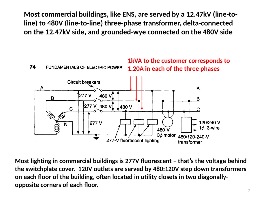 2. Three-Phase Power. 1 Prof. Mack Grady, TAMU - slide 9 of 9