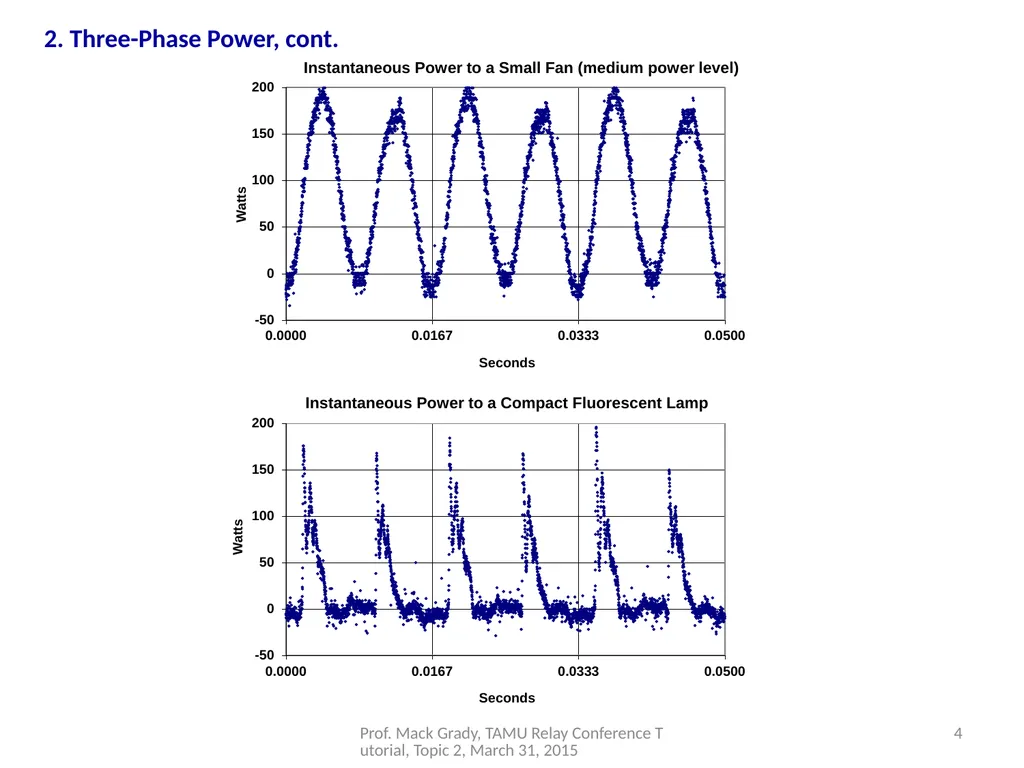 2. Three-Phase Power. 1 Prof. Mack Grady, TAMU - slide 4 of 9