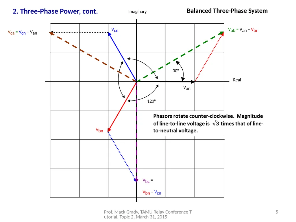 2. Three-Phase Power. 1 Prof. Mack Grady, TAMU - slide 5 of 9