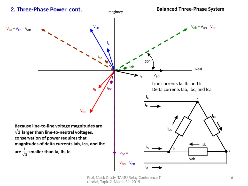 2. Three-Phase Power. 1 Prof. Mack Grady, TAMU - slide 6 of 9
