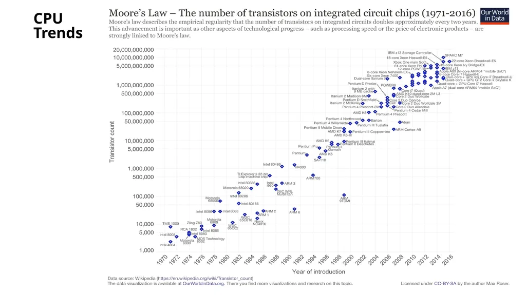 COL380: Introduction to Parallel & Distributed - slide 6 of 20