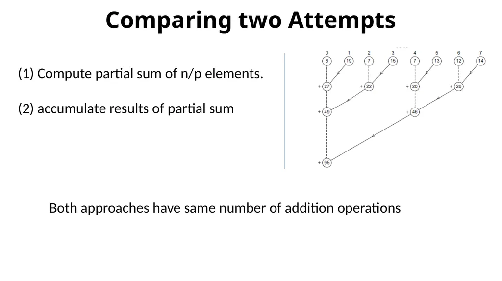 COL380: Introduction to Parallel & Distributed - slide 14 of 20