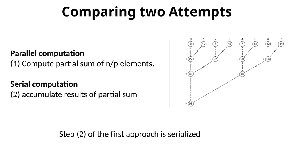 COL380: Introduction to Parallel & Distributed - slide 15 of 20