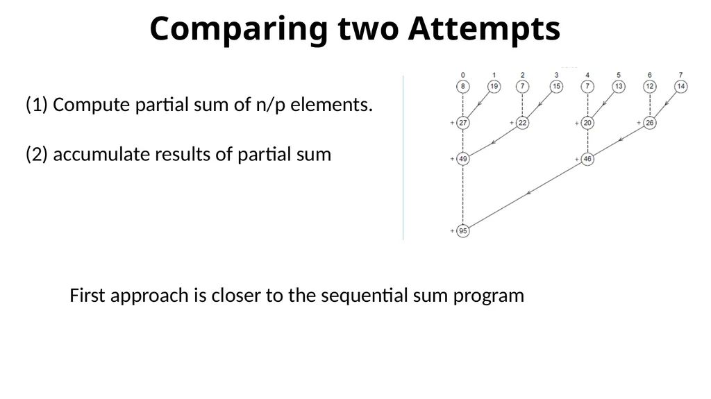 COL380: Introduction to Parallel & Distributed - slide 16 of 20
