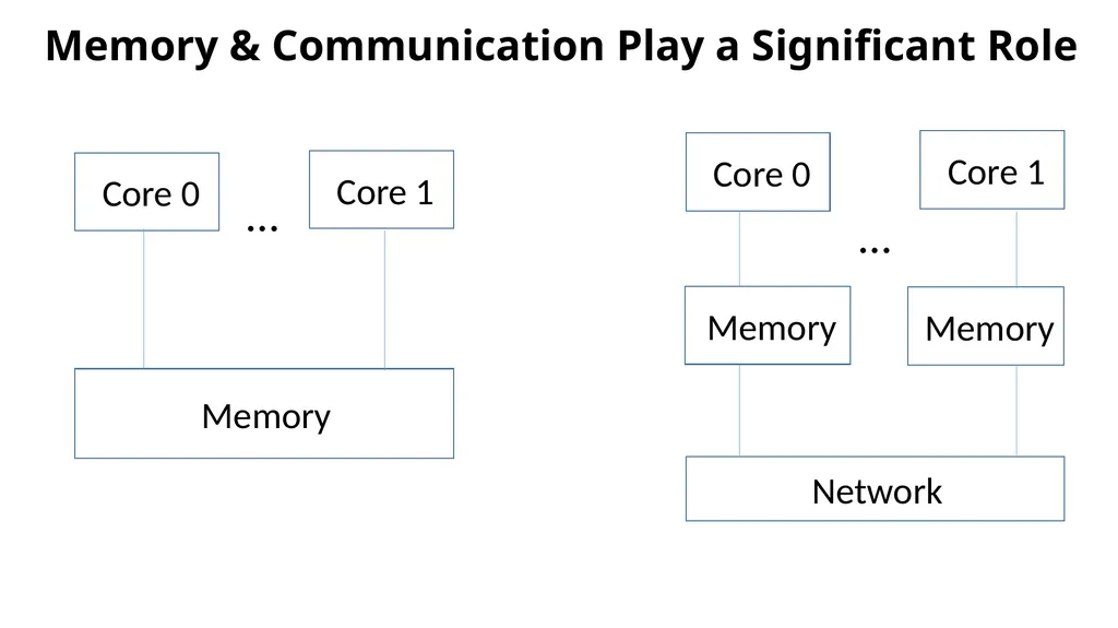 COL380: Introduction to Parallel & Distributed - slide 19 of 20