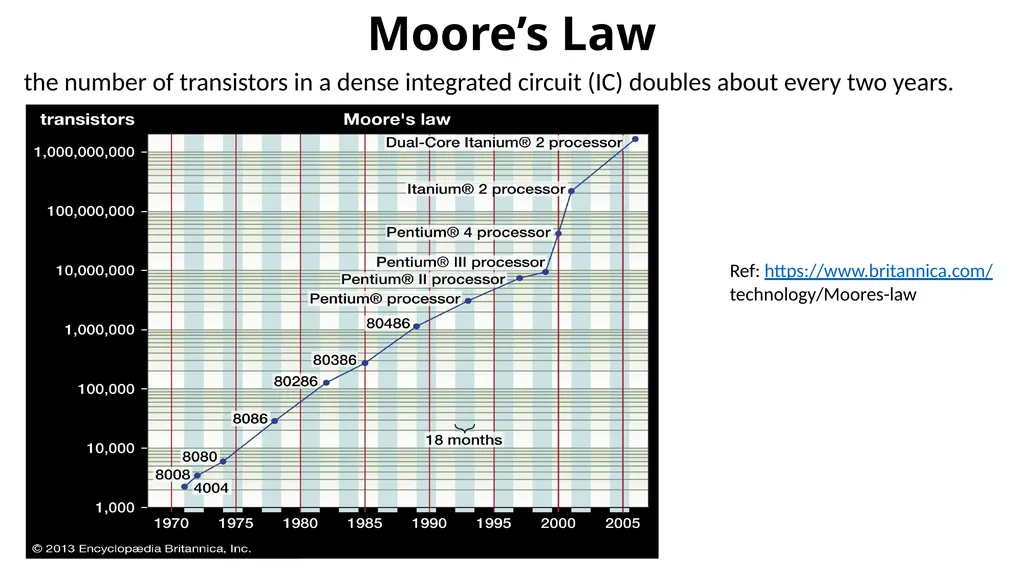 COL380: Introduction to Parallel & Distributed - slide 4 of 20