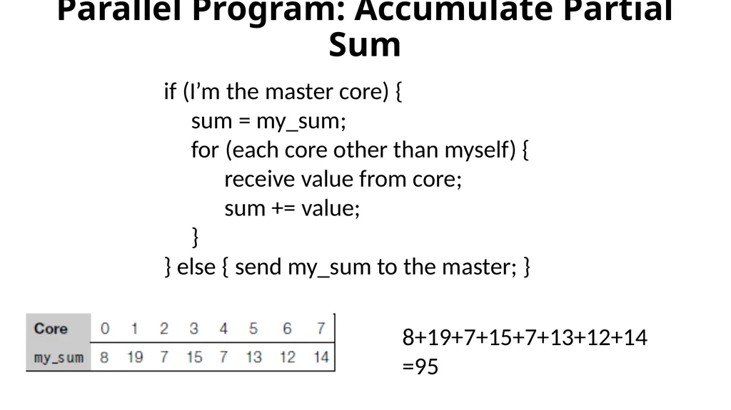 COL380: Introduction to Parallel & Distributed - slide 12 of 20