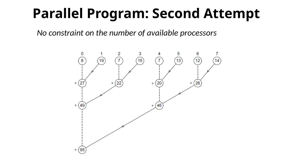 COL380: Introduction to Parallel & Distributed - slide 13 of 20