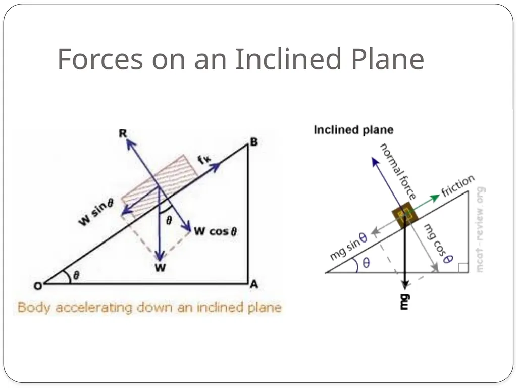 Physics Gravitational Force and Inclined Planes - slide 2 of 6