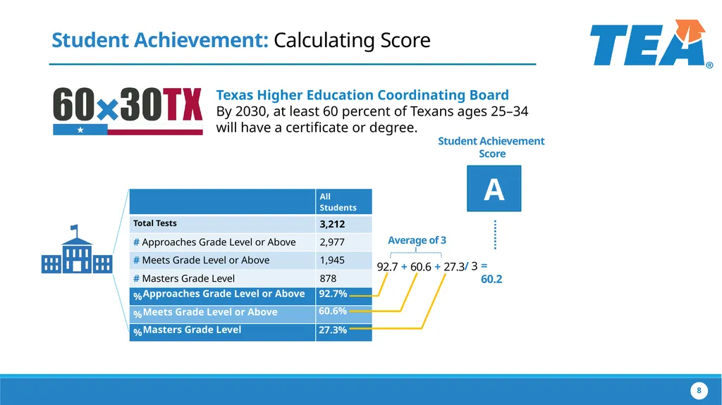 The Implementation of House Bill 22 Collaborating - slide 8 of 48