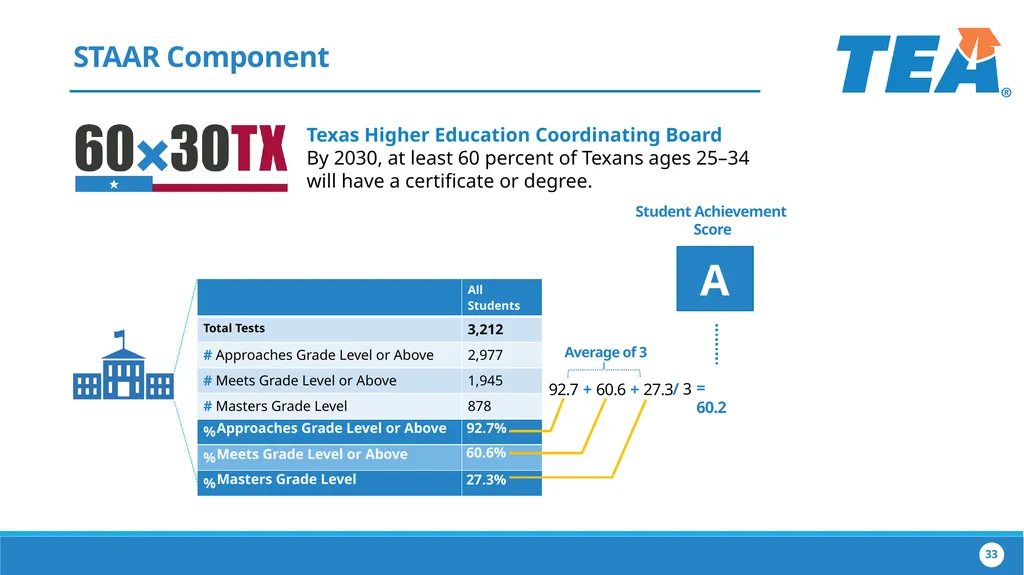 The Implementation of House Bill 22 Collaborating - slide 33 of 48