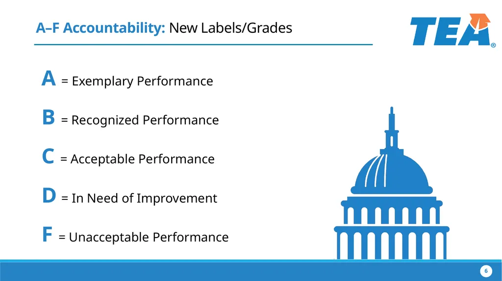 The Implementation of House Bill 22 Collaborating - slide 6 of 48