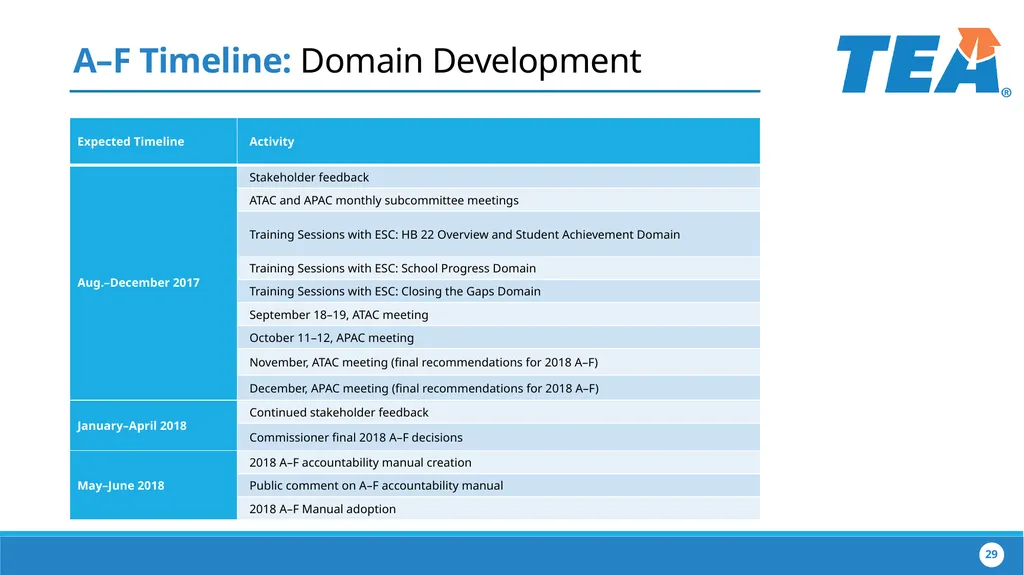 The Implementation of House Bill 22 Collaborating - slide 29 of 48