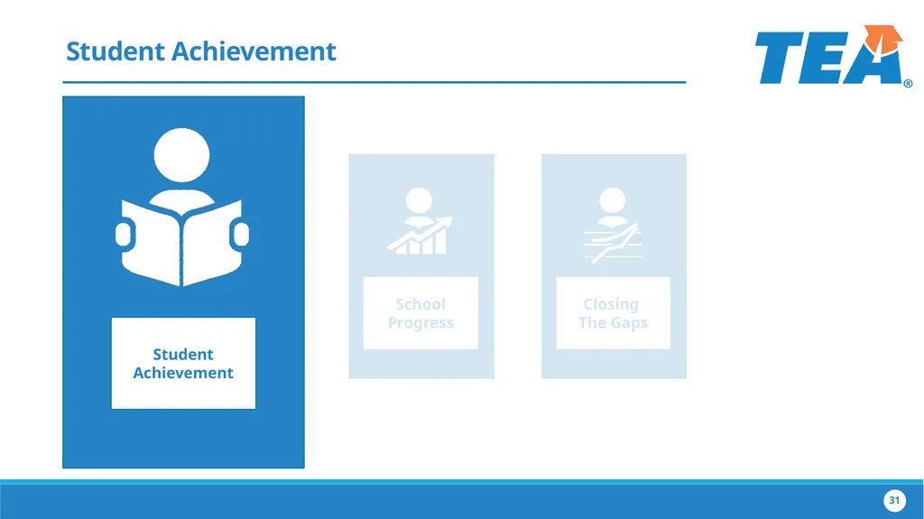 The Implementation of House Bill 22 Collaborating - slide 31 of 48