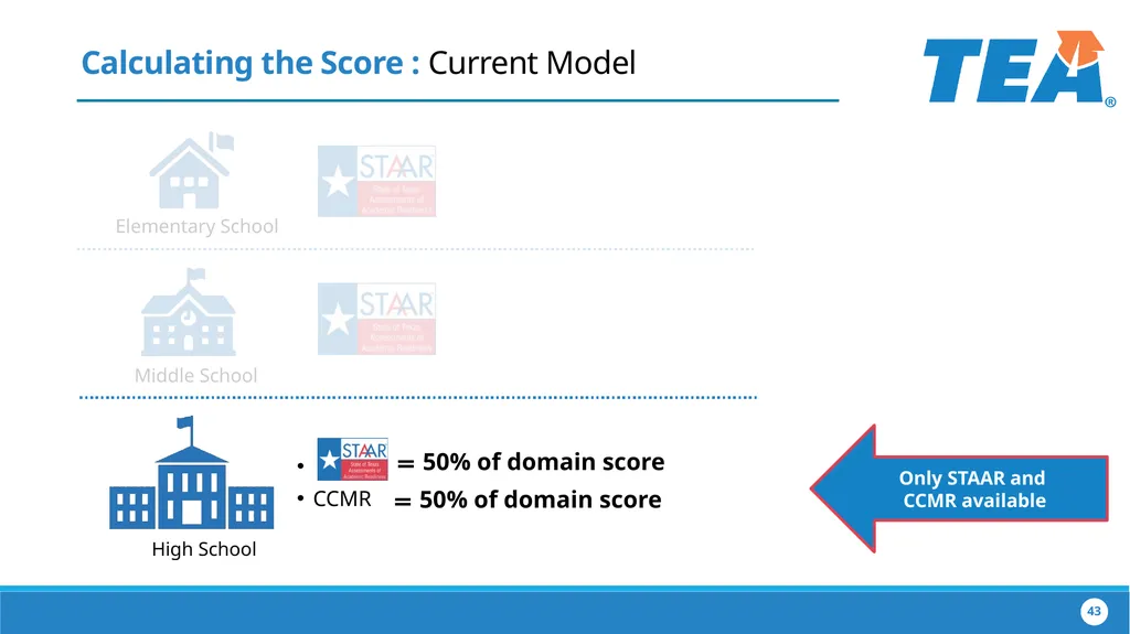 The Implementation of House Bill 22 Collaborating - slide 43 of 48