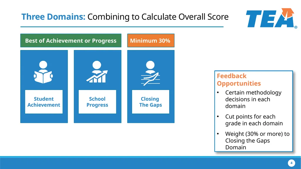 The Implementation of House Bill 22 Collaborating - slide 4 of 48