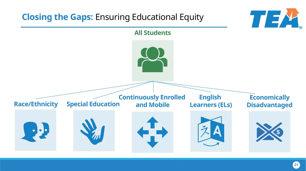 The Implementation of House Bill 22 Collaborating - slide 21 of 48
