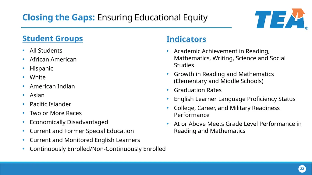 The Implementation of House Bill 22 Collaborating - slide 22 of 48