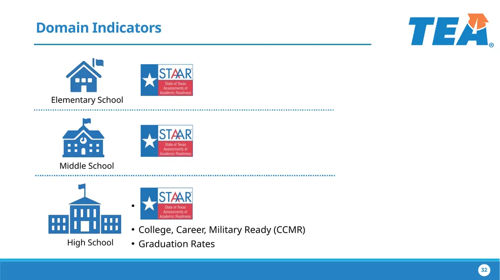 The Implementation of House Bill 22 Collaborating - slide 32 of 48