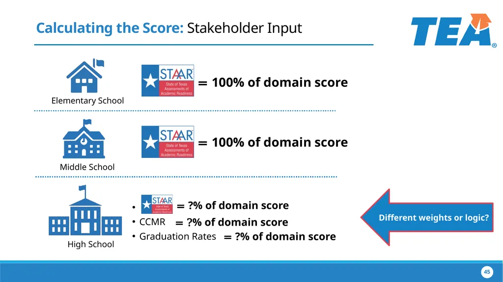 The Implementation of House Bill 22 Collaborating - slide 45 of 48