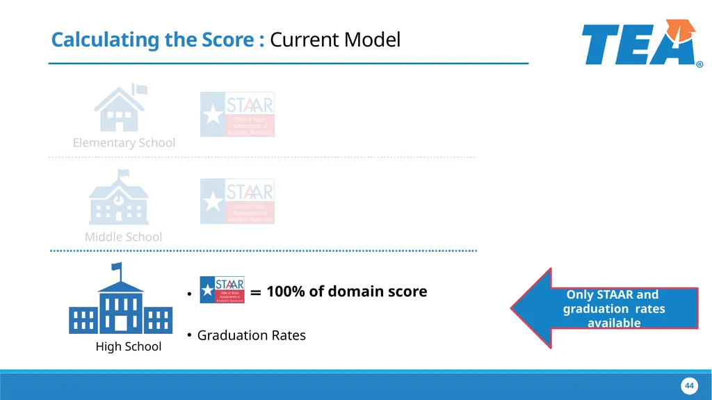 The Implementation of House Bill 22 Collaborating - slide 44 of 48