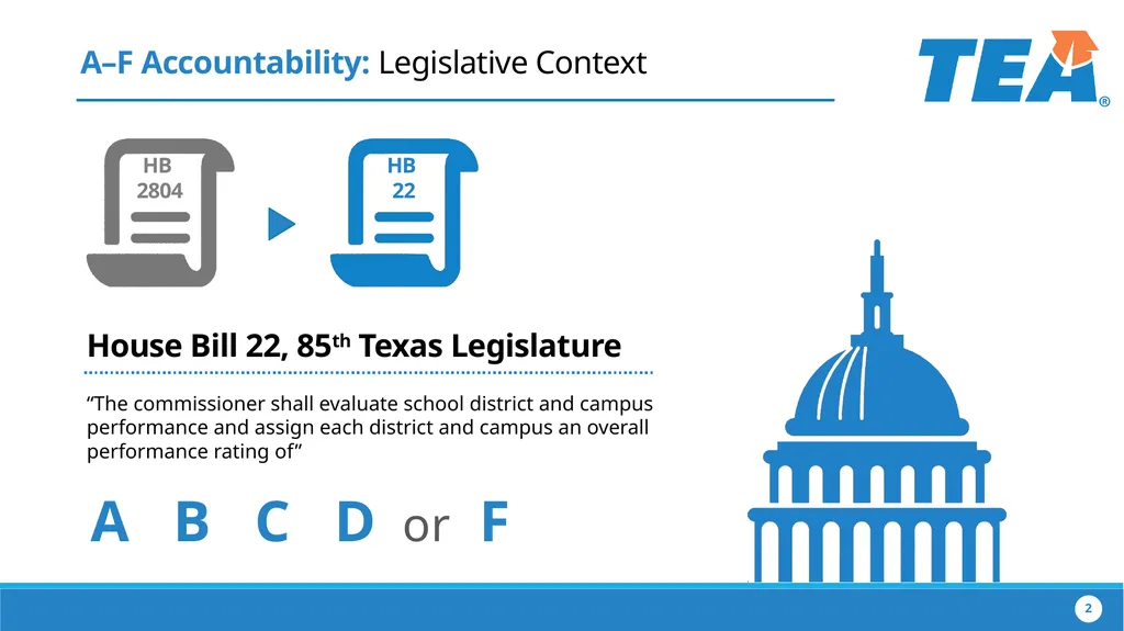 The Implementation of House Bill 22 Collaborating - slide 2 of 48