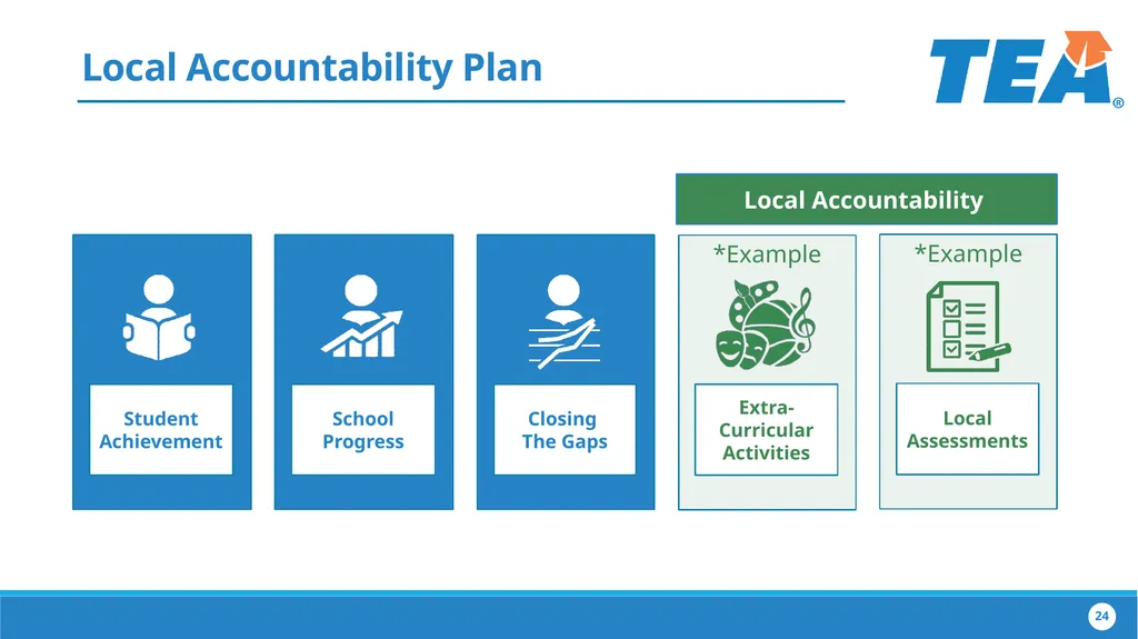 The Implementation of House Bill 22 Collaborating - slide 24 of 48