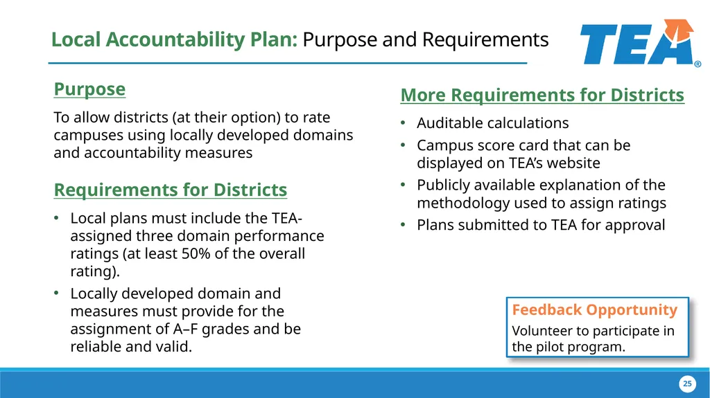 The Implementation of House Bill 22 Collaborating - slide 25 of 48