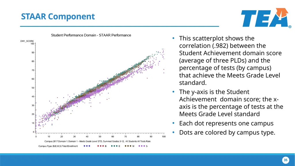 The Implementation of House Bill 22 Collaborating - slide 35 of 48