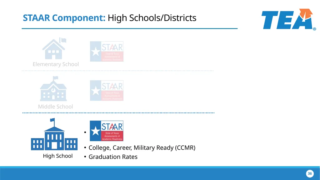 The Implementation of House Bill 22 Collaborating - slide 36 of 48