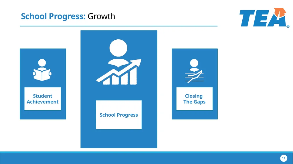 The Implementation of House Bill 22 Collaborating - slide 11 of 48