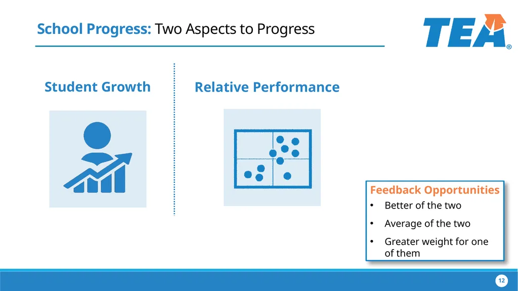 The Implementation of House Bill 22 Collaborating - slide 12 of 48
