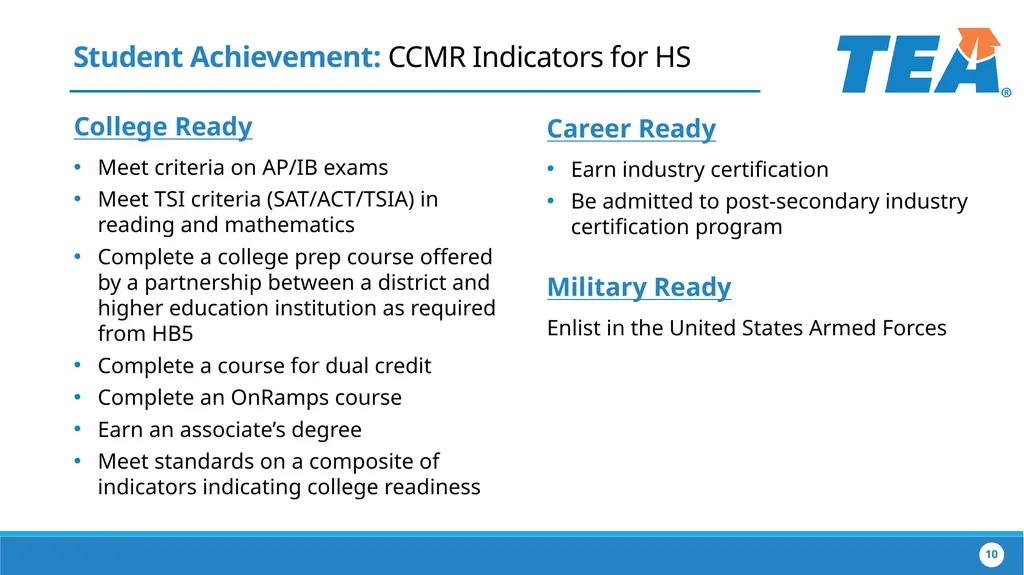 The Implementation of House Bill 22 Collaborating - slide 10 of 48